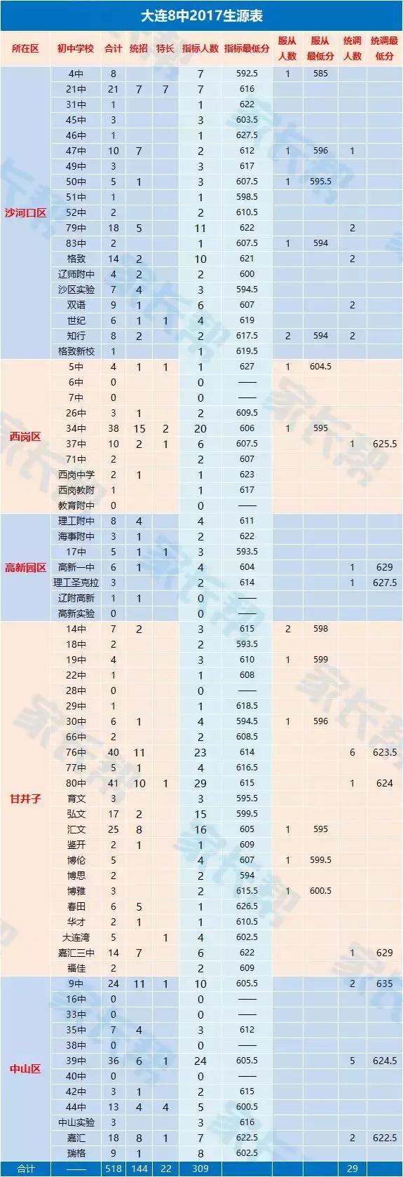选学区房,选学区房不纠结