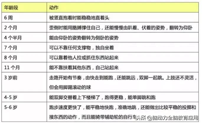 鼓励孩子多运动多读书,让孩子多读书多运动