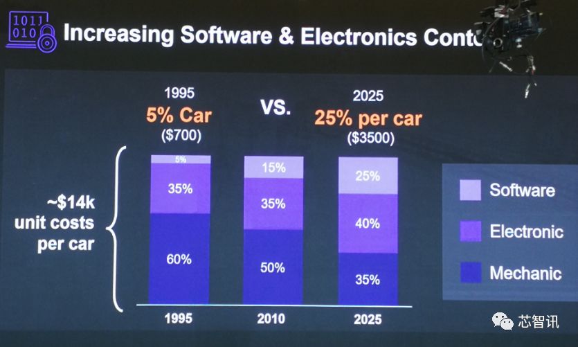 黑莓车载系统,黑莓车载系统怎么样