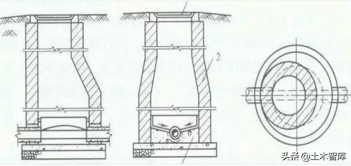 市政排水工程的施工和造价详解,市政排水工程报价明细表