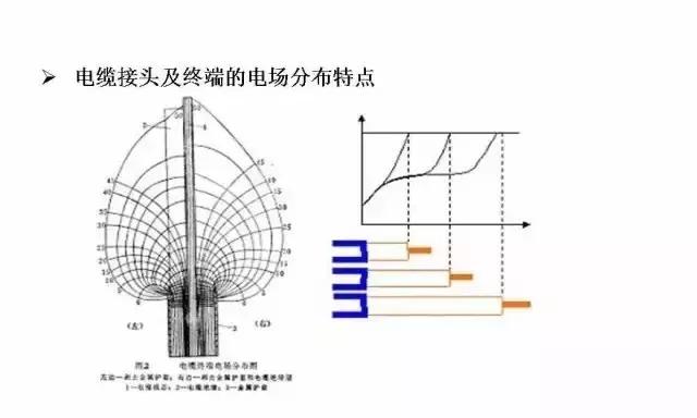 电力电缆与一般电缆的区别,电力电缆基本结构有哪四种