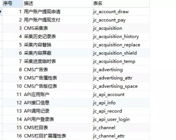 数据库设计怎么做sql,一条sql可以命中几个索引