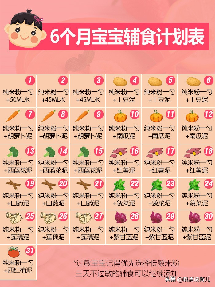 6个月宝宝添加辅食便秘怎么解决,6个月宝宝添加辅食便秘怎么办