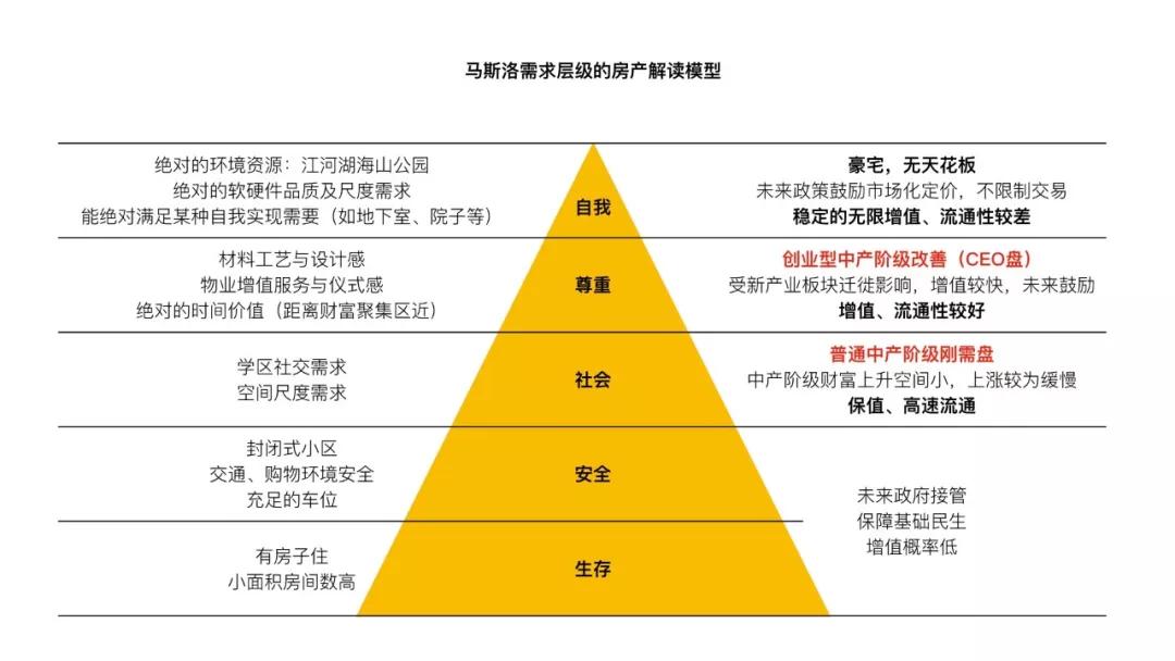 内参价格行情,内参的买房观