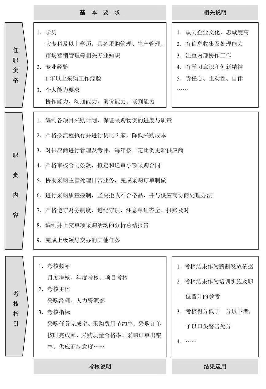 了解企业人力资源管理岗位的设置,人力资源管理岗位说明书表格形式