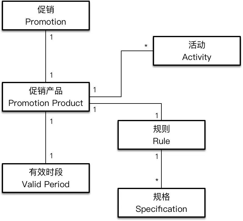拼多多电商案例建议,从拼多多事件看电商的促销模型
