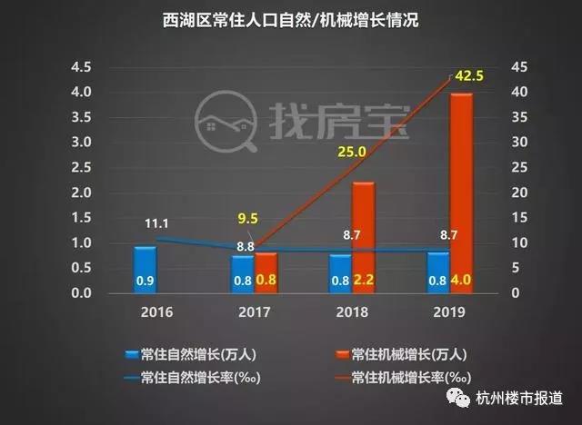 为什么杭州人口多,杭州人口为什么那么少