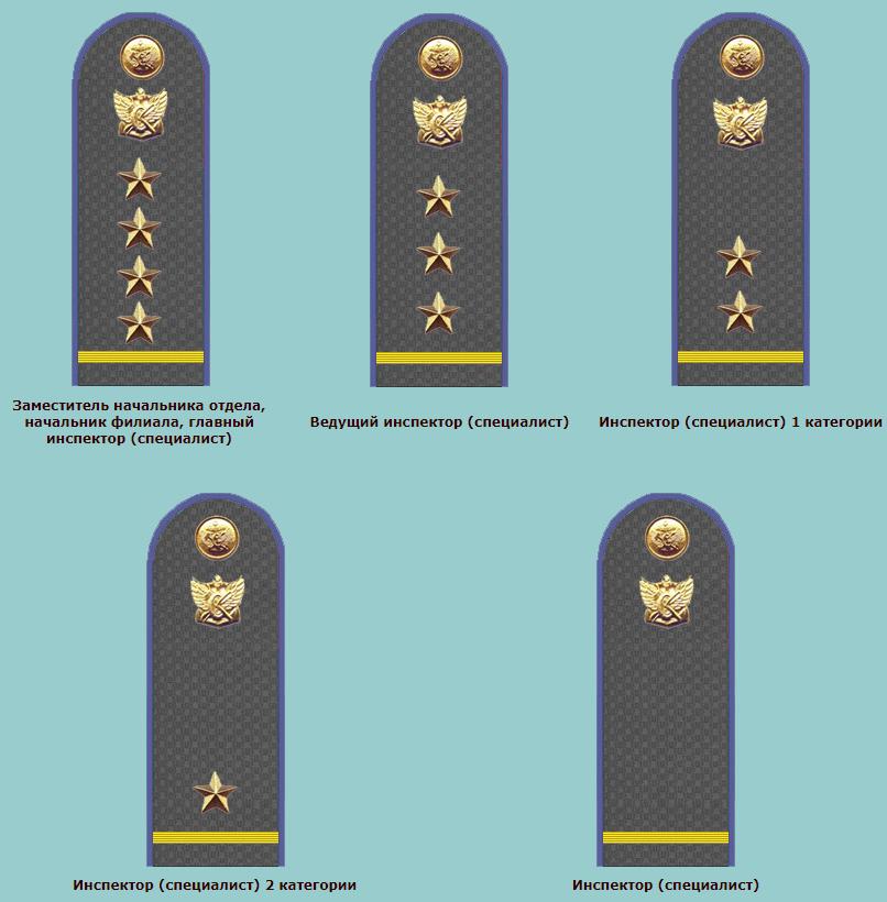 俄罗斯勤务服套装,俄罗斯交通制服