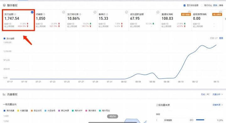 淘宝没有货源卖什么比较好,新手开淘宝卖什么好入门
