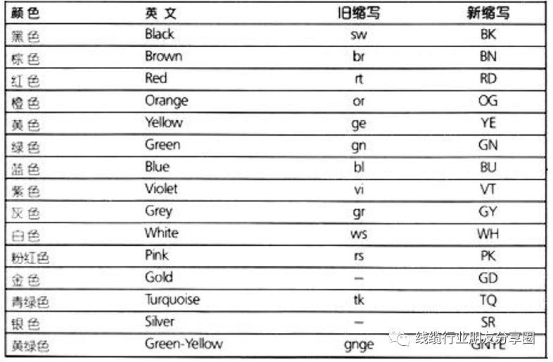 线材基础知识100条,国标和美标线缆线材区分