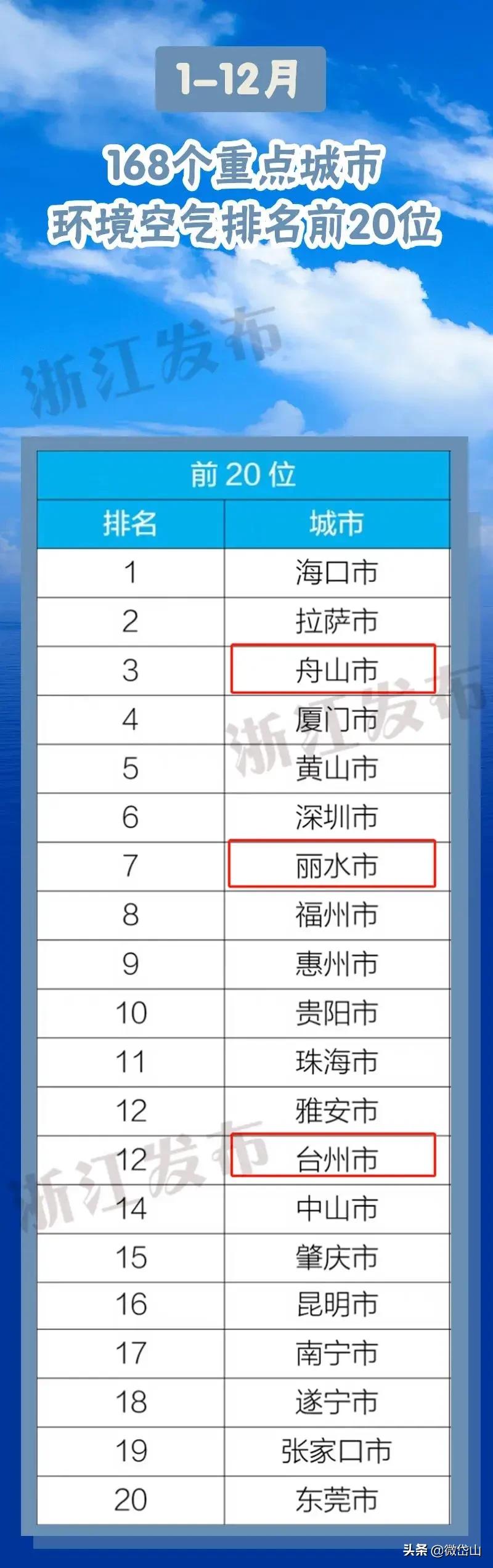 你好，我叫岱山，这是我的最新简历