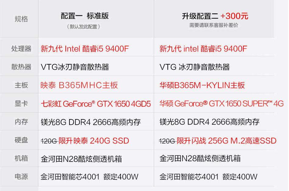 京东组装电脑详细教程,组装电脑淘宝和京东哪个靠谱
