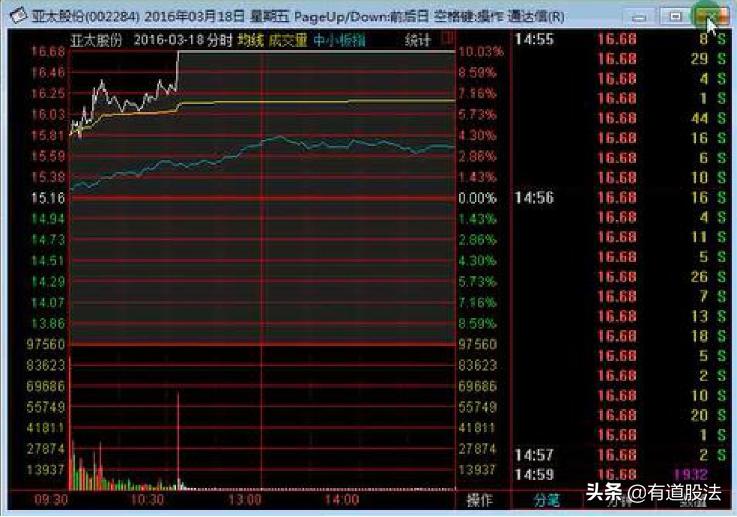 游资操盘手法与操盘实录,游资操盘手法和逻辑股票怎么复盘