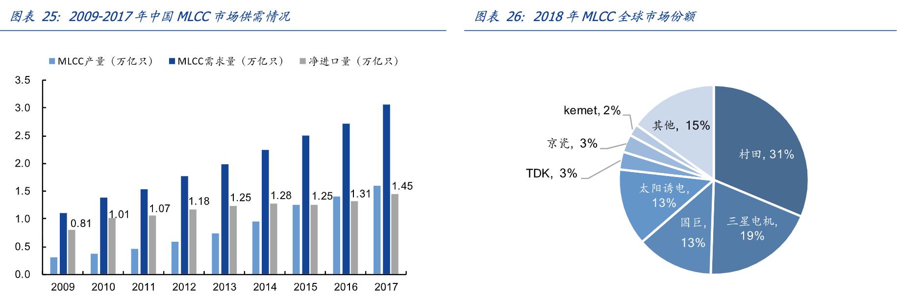 娣卞害瑙ｆ瀽涓夌幆闆嗗洟,涓夌幆闆嗗洟2022