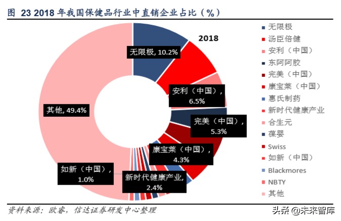 保健品行业洞察,保健品行业调研
