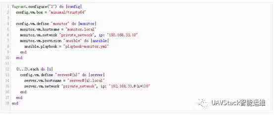 宜信技术分享:Agentless监控实践中的预警指标采集