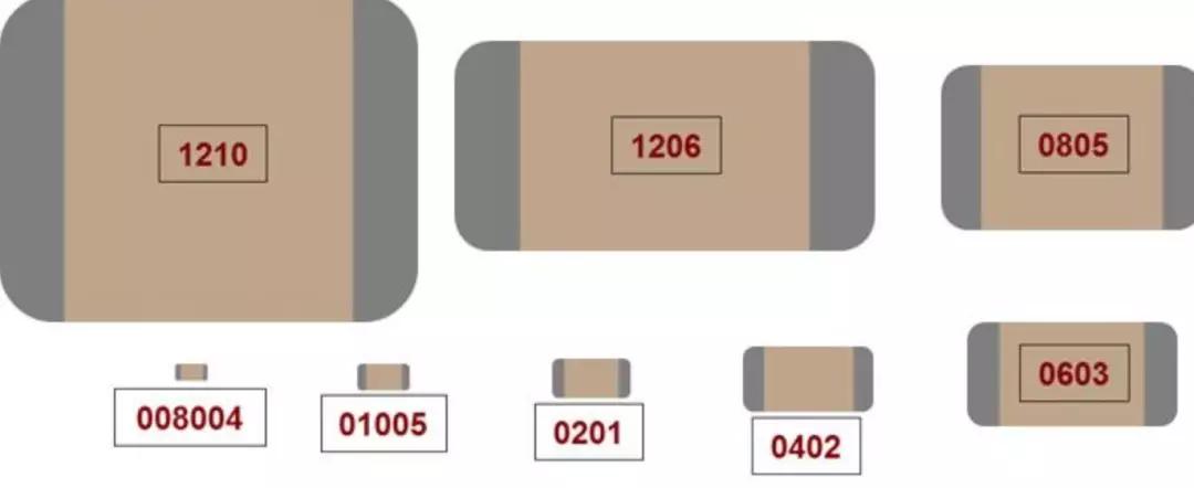 全球MLCC市场份额,mlcc供应旺季