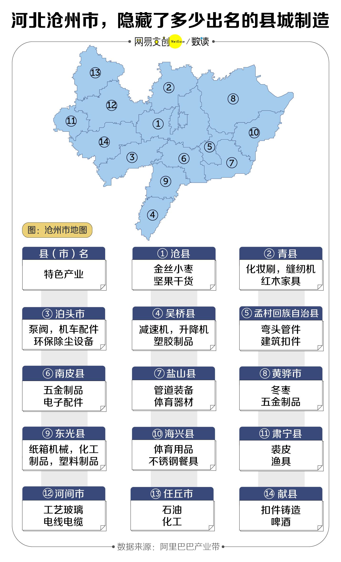 各省吊打省会的城市,哪些县城比某些省会城市发达
