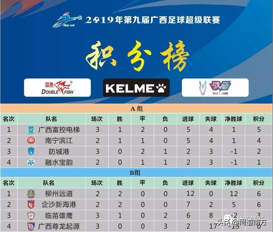 广西足球征战全国赛,足球广西战广州