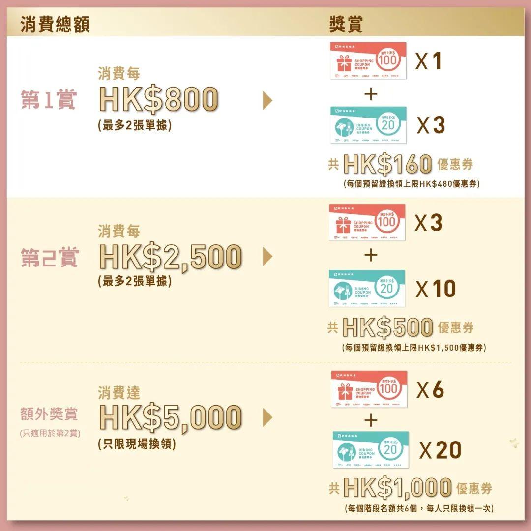 香港购物必买商店,香港奢侈品购物攻略