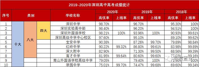 南山科技园游玩攻略,南山科技园攻略