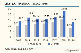 化妆品排行榜珀莱雅,化妆品护肤品正品珀莱雅双抗