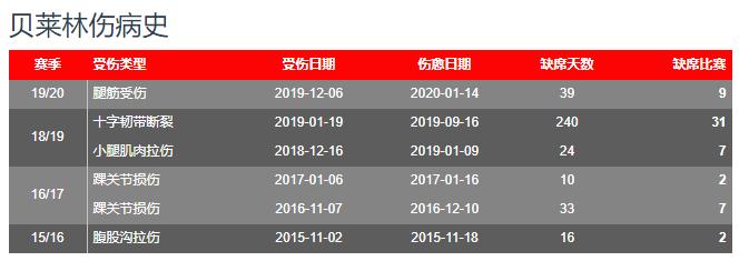 曾经巴萨的潜力小将,曾经巴萨吹上天的小将