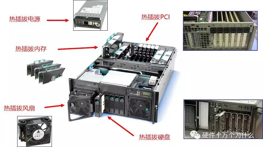 监控服务器硬件配置,查看服务器硬件配置