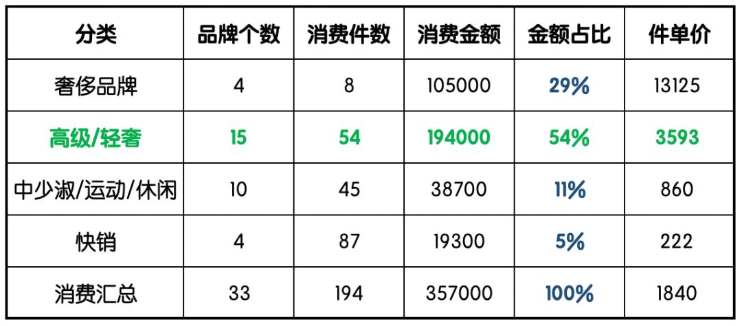 品牌服装的十大趋势,十大没落的服装品牌