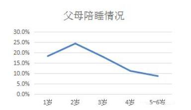 2周岁宝宝入睡困难该怎么破,2岁7个月宝宝入睡难是什么原因