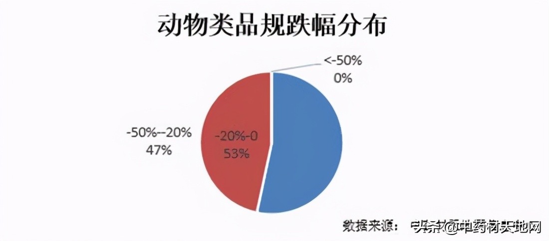 2023年药材价格走势,2018年1月中药材价格指数