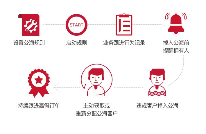 孚盟软件深圳,孚盟软件的优势