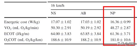 半马破世界纪录视频,打破全马亚洲纪录的跑鞋