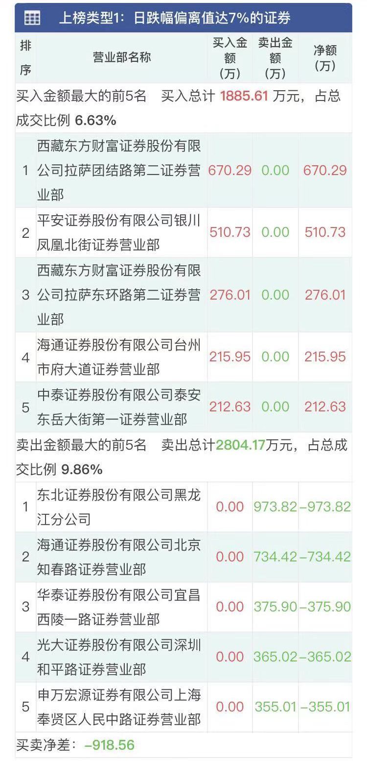 绱噾閾惰涓嬭穼鍒嗘瀽,绱噾閾惰涓轰綍鐩樹腑澶ц穼