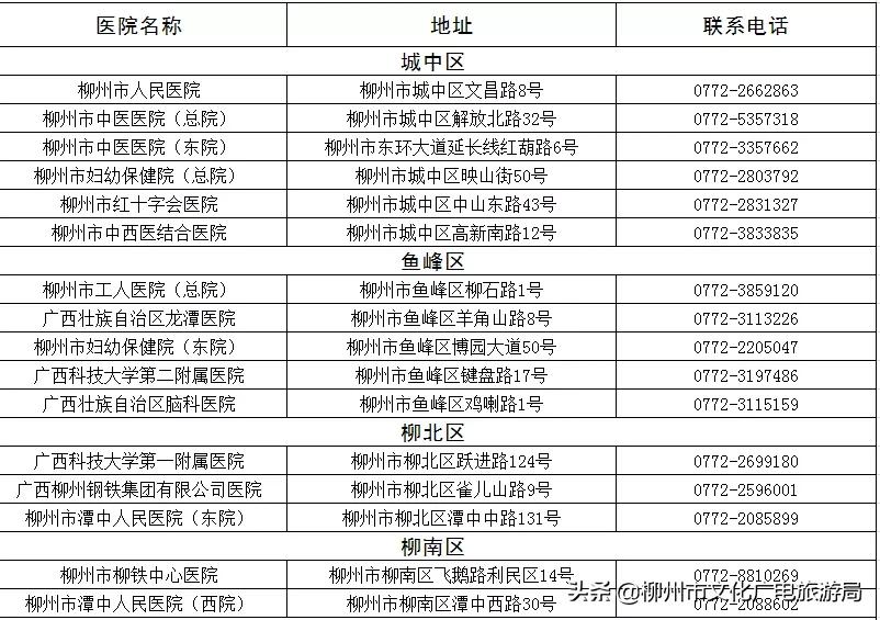 收藏兴安盟发热门诊信息公布,柳州各医院发热门诊人满为患