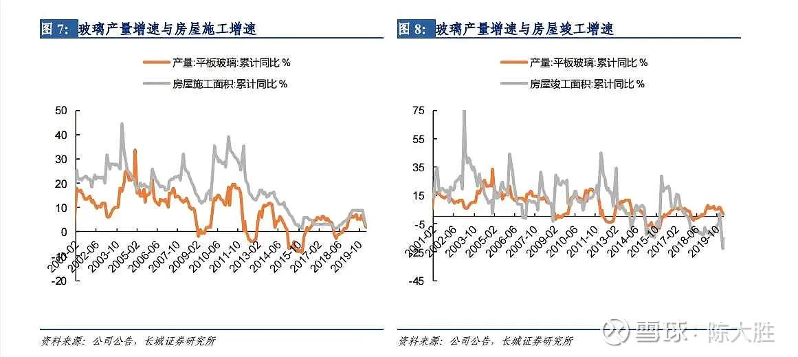 被低估的国企龙头股,被低估的化工股龙头