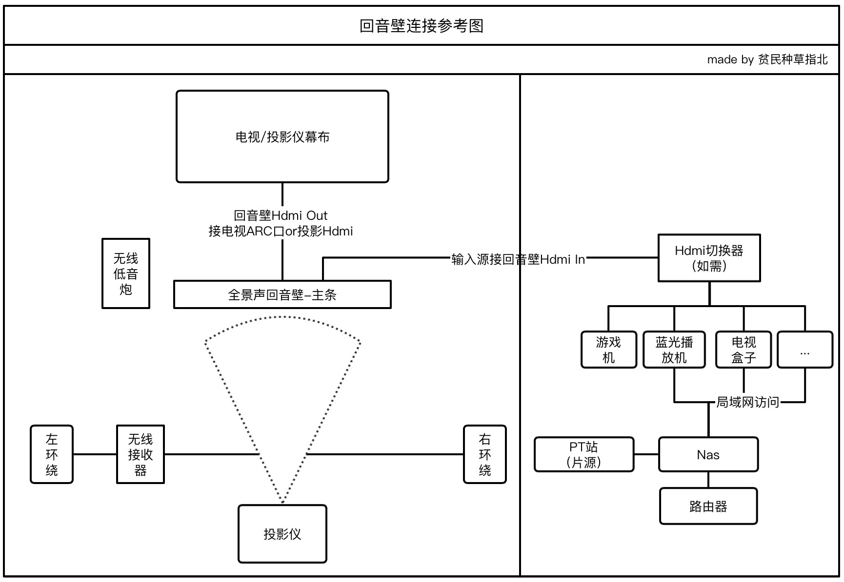 回音壁影院方案,全景声影院回音壁系统