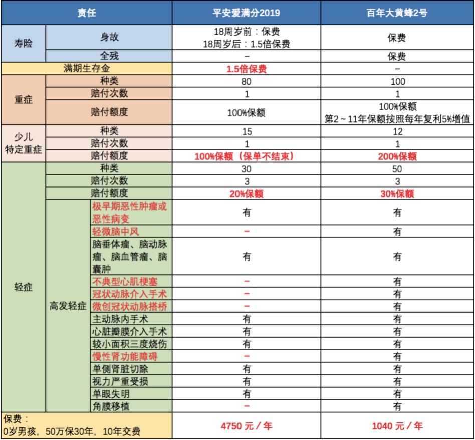 平安保险哪款产品最好,平安保险的平安福产品好不好