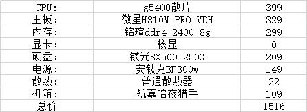简单办公电脑主机配置多大适合,办公电脑配置1500元