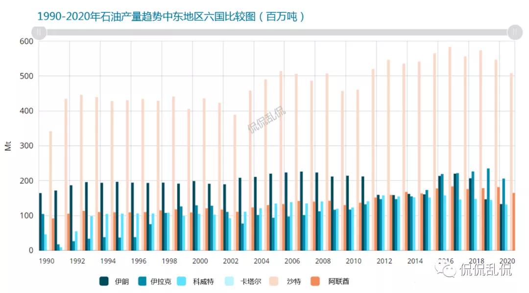 全球石油贸易的20%,2020全球石油天然气贸易总额