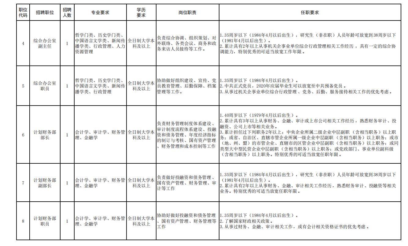天津市静海区子牙园区招聘,静海区大邱庄工业园招工