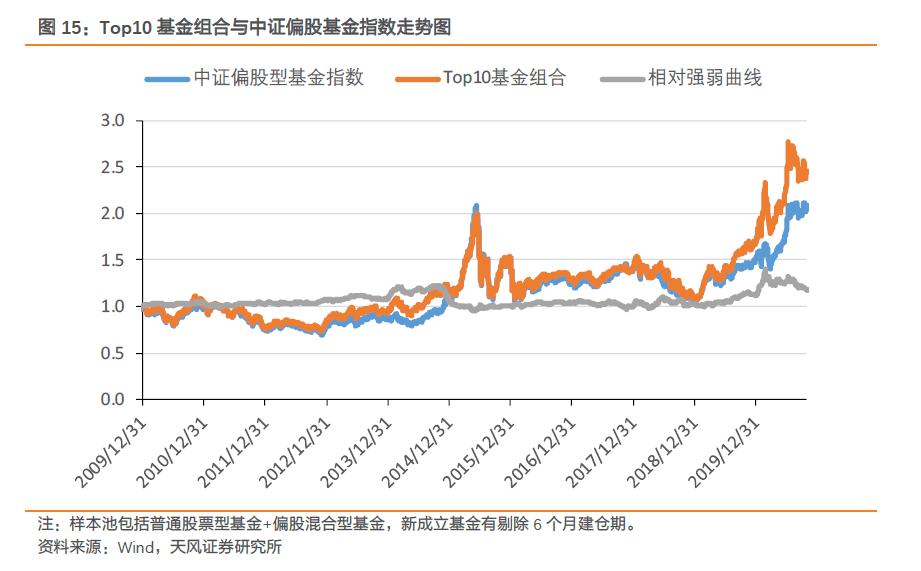 基金每个月定投1000投10年收益,001704国投瑞银基金值得定投吗