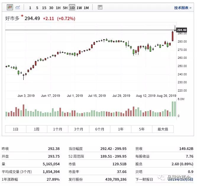 costco大卖场,costco好市多北屯店