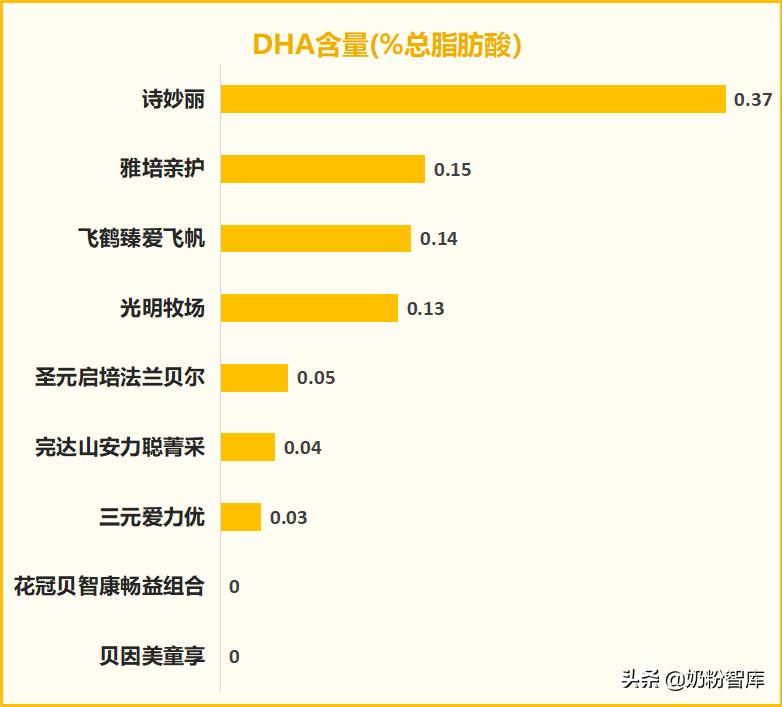飞鹤贝因美怎么选,飞鹤完达山奶粉哪个好