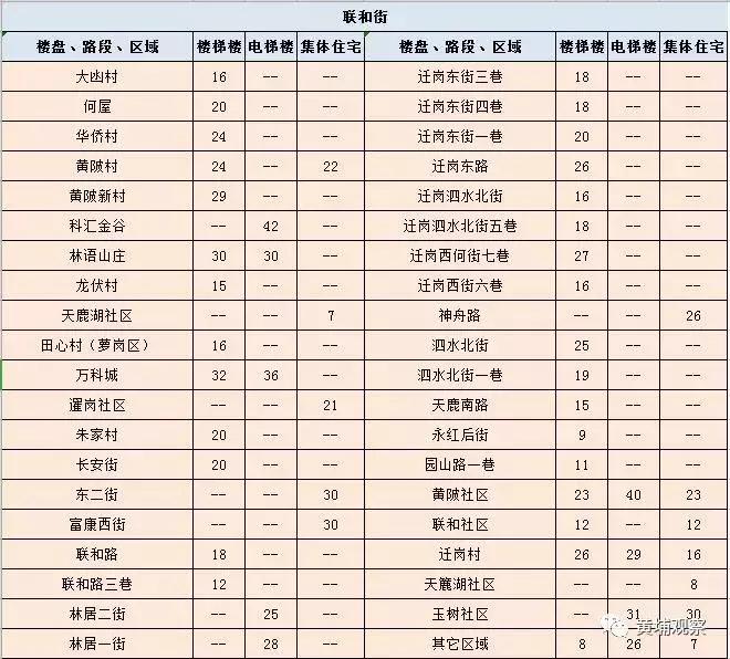 广州黄埔租房租金大概多少,广州黄埔区租房租金价目表