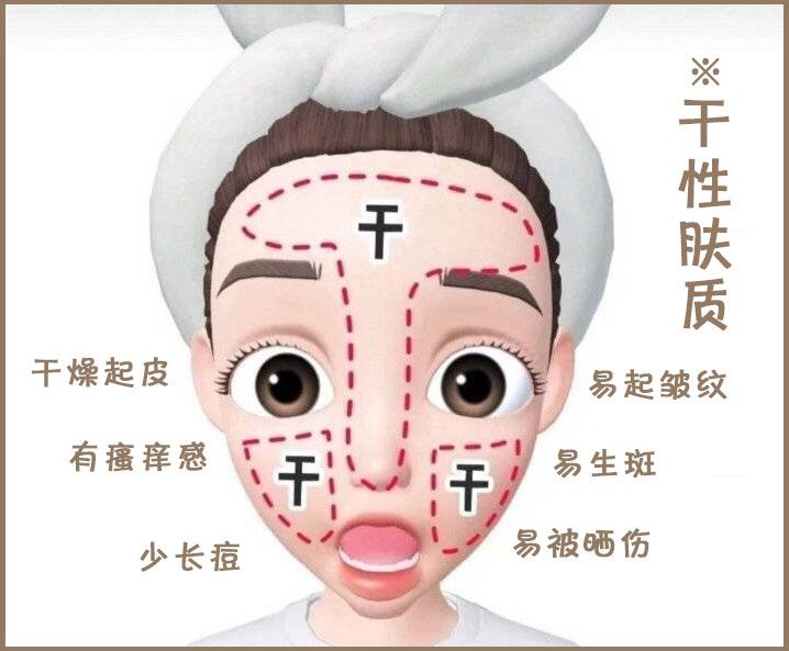 啥家庭？不看肤质乱护肤！水管子里流的SKⅡ啊？