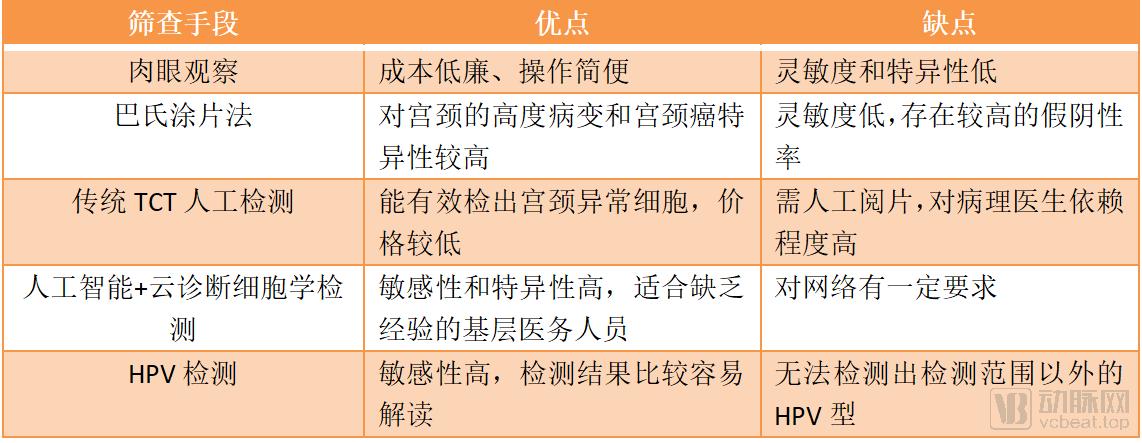 周扬青做哪些检查,周扬青去医院查什么