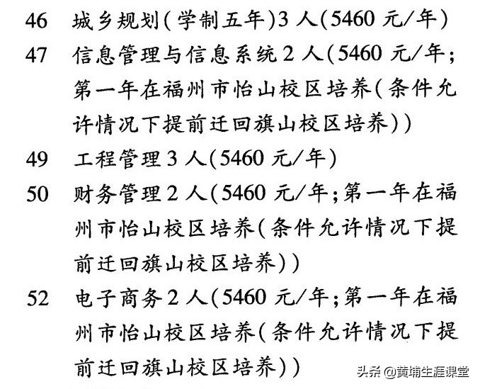 2019年【福州大学】录取专业线及院校分析