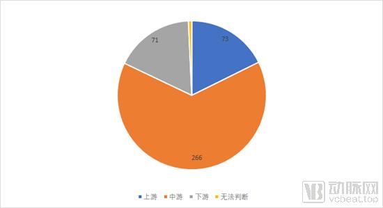 礼来药明康德,礼来和诺和诺德药明康德