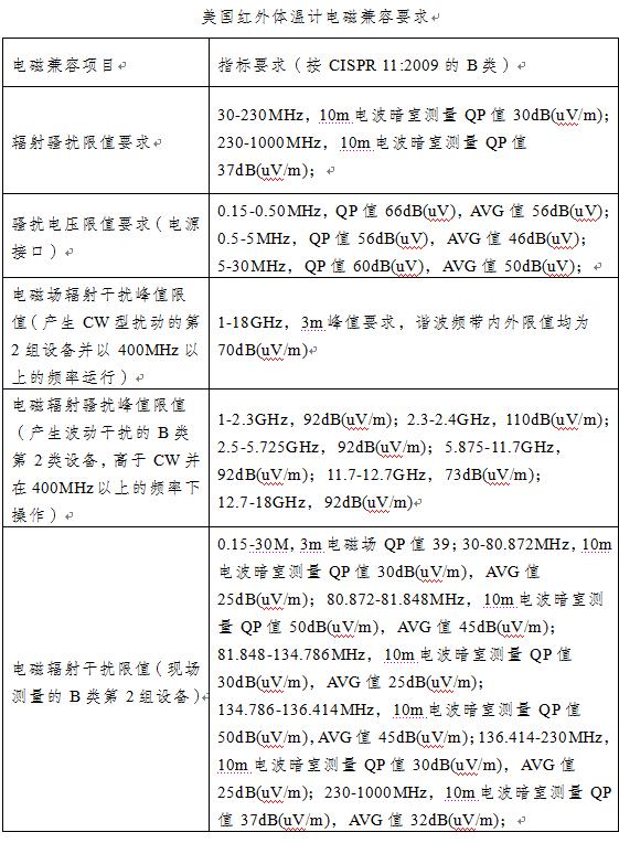 外贸出口红外线体温计资质齐全,fda认证红外线体温计